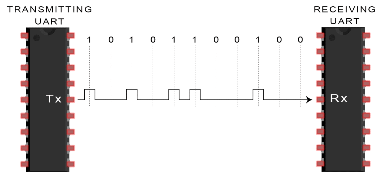 Introduction-to-UART-Data-Transmission-Diagram-Transmitting-UART-Sends-Data-Packet-Serially-to-Receiving-UART