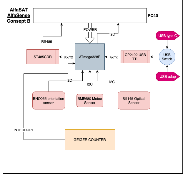 AlfaSense Consept B-Page-1 (1)