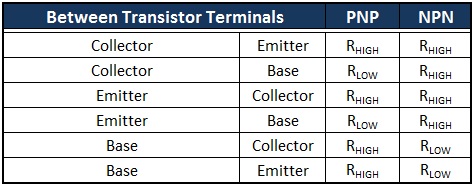 PNP Transistor Circuit Characteristics, Working, Applications