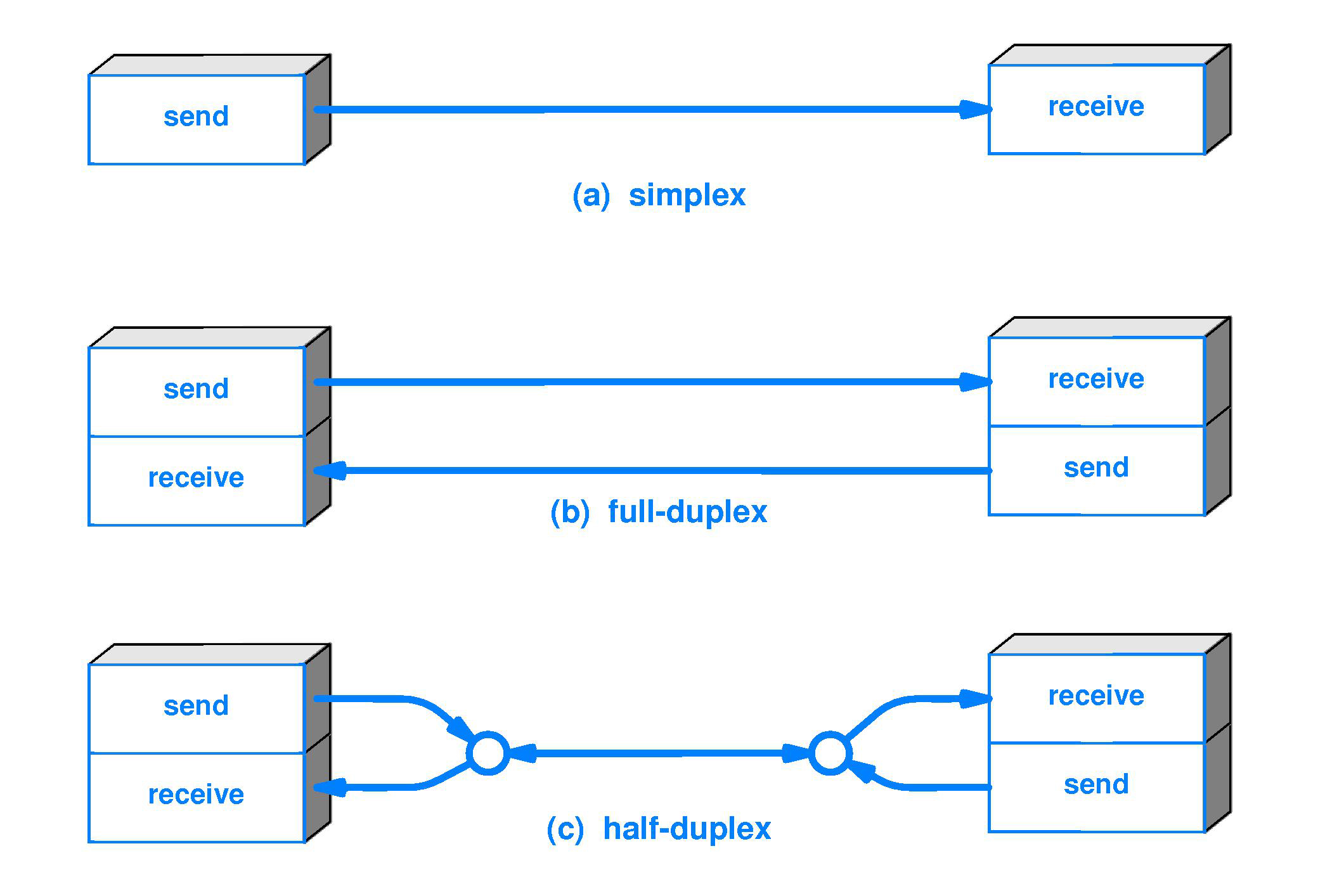 Simplex vs. Duplex Fibre