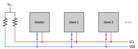 I2C Communication—Wolfram Language Documentation