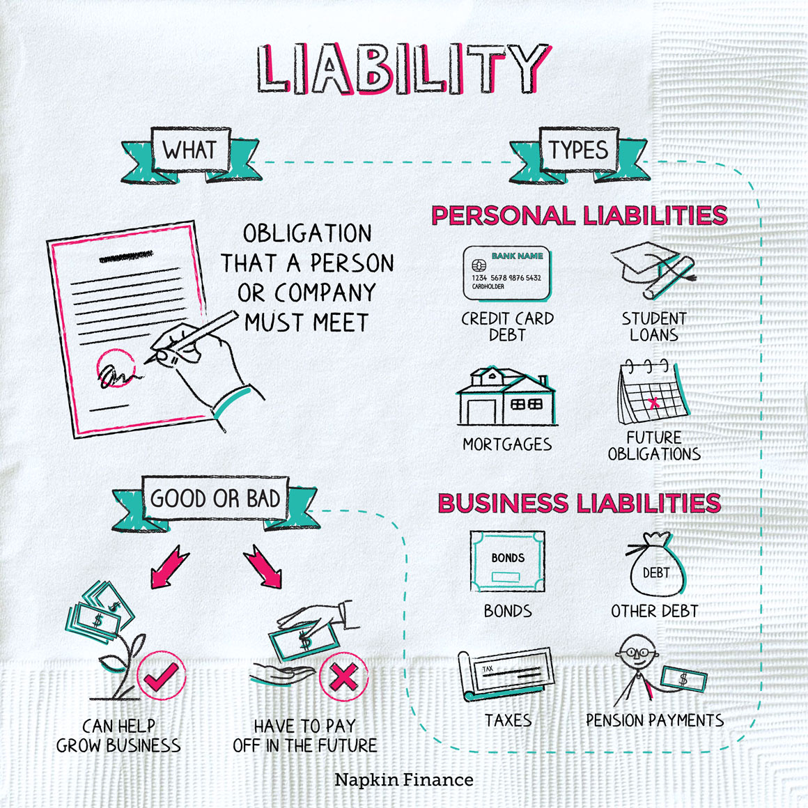 Liability Meaning