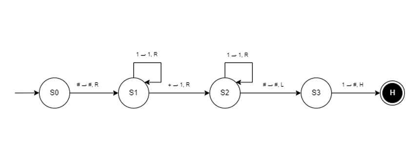 turing-machine-addition-operation