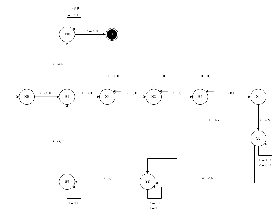 turing-machine-division-operation