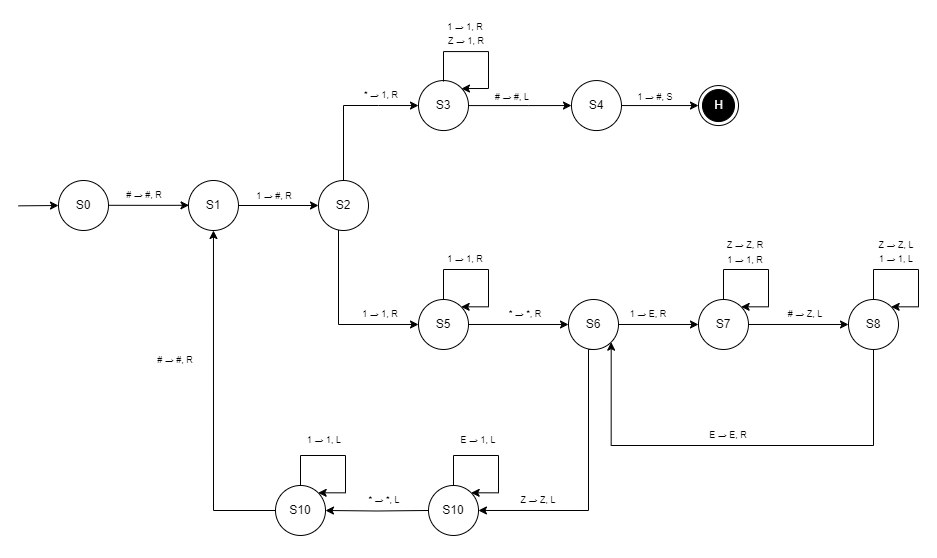 turing-machine-multiplication-operation