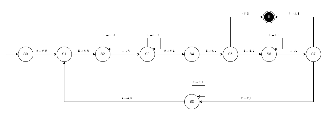 turing-machine-subtraction-operation