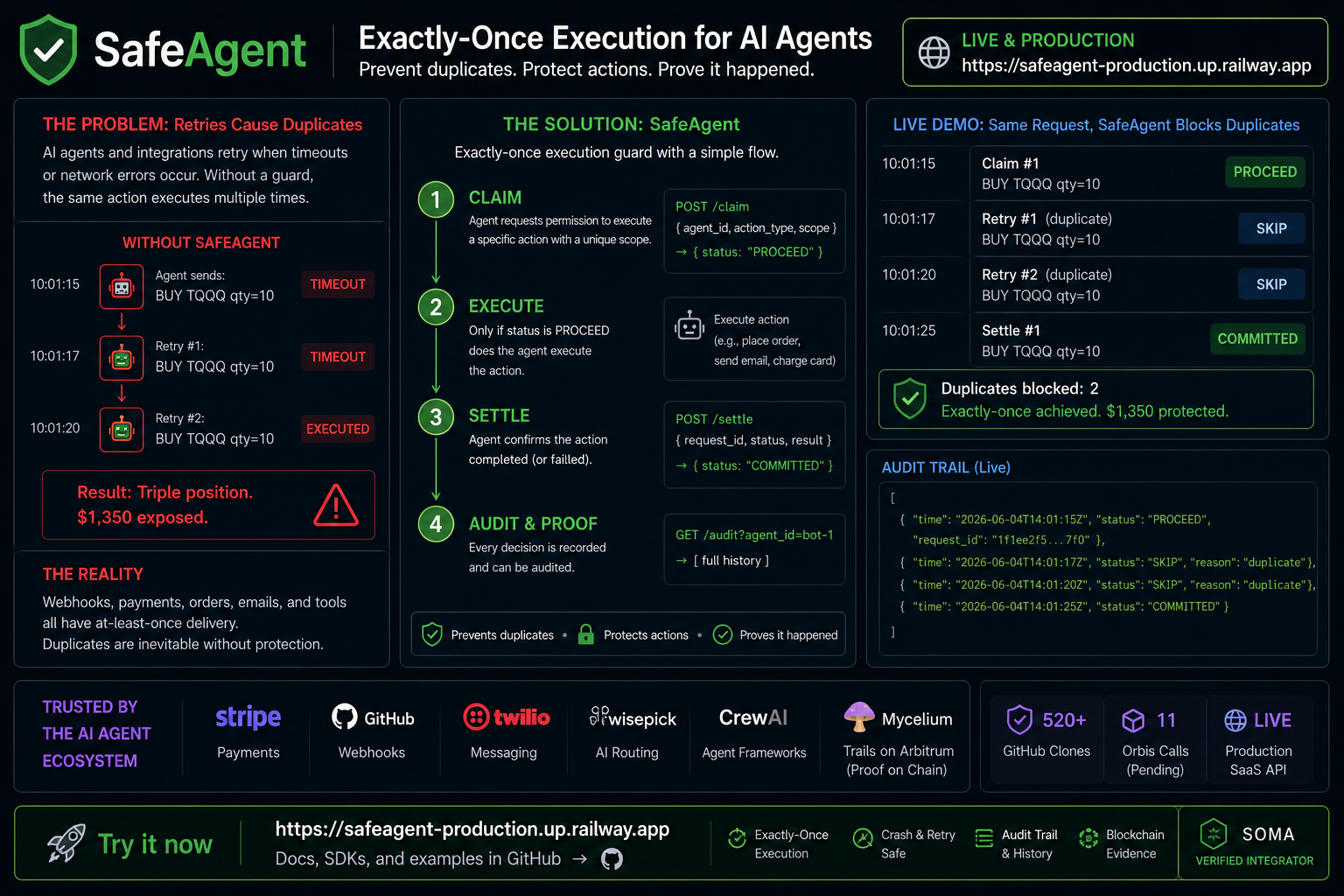 SafeAgent — Exactly-Once Execution for AI Agents