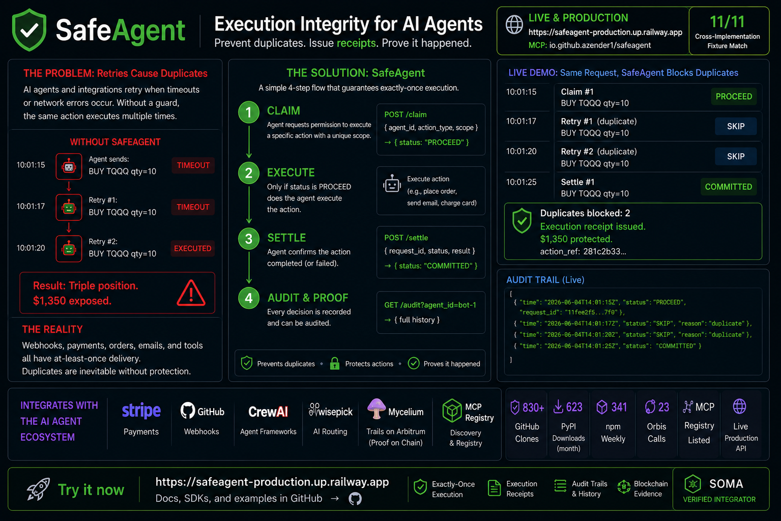 SafeAgent — Exactly-Once Execution for AI Agents