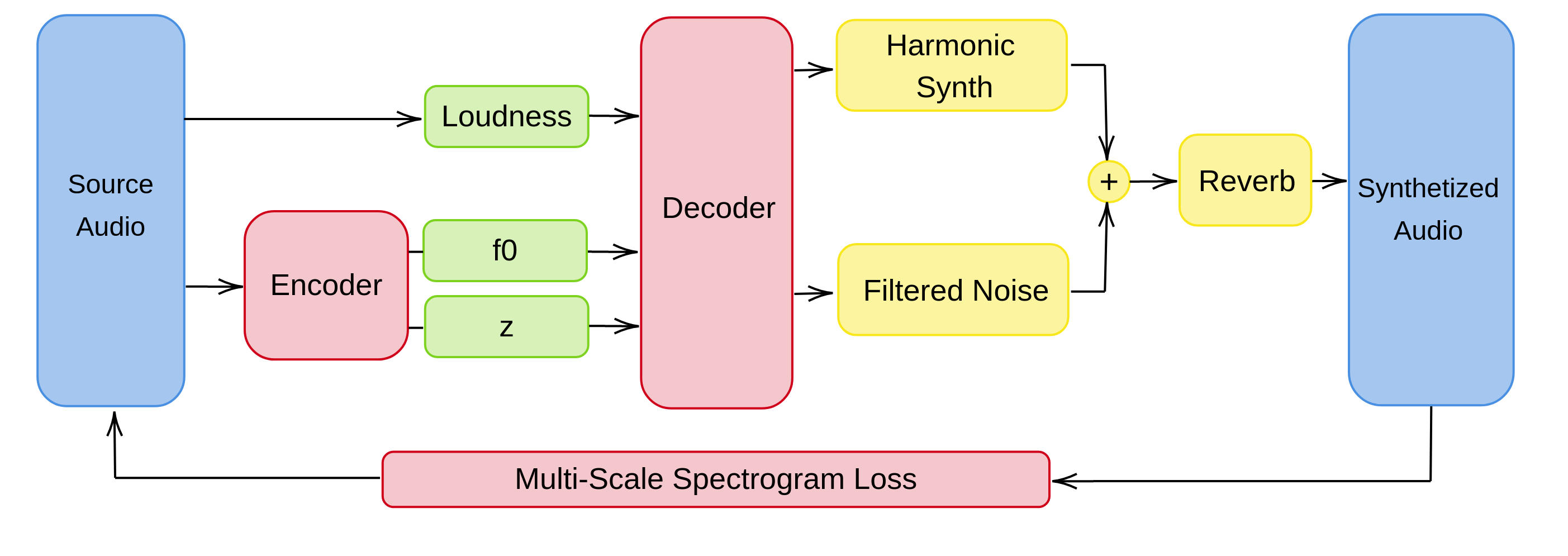 DDSP_arch