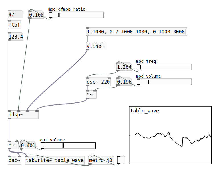 DFMOp_pure-data