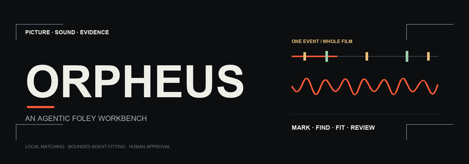 Orpheus — Picture, sound, evidence