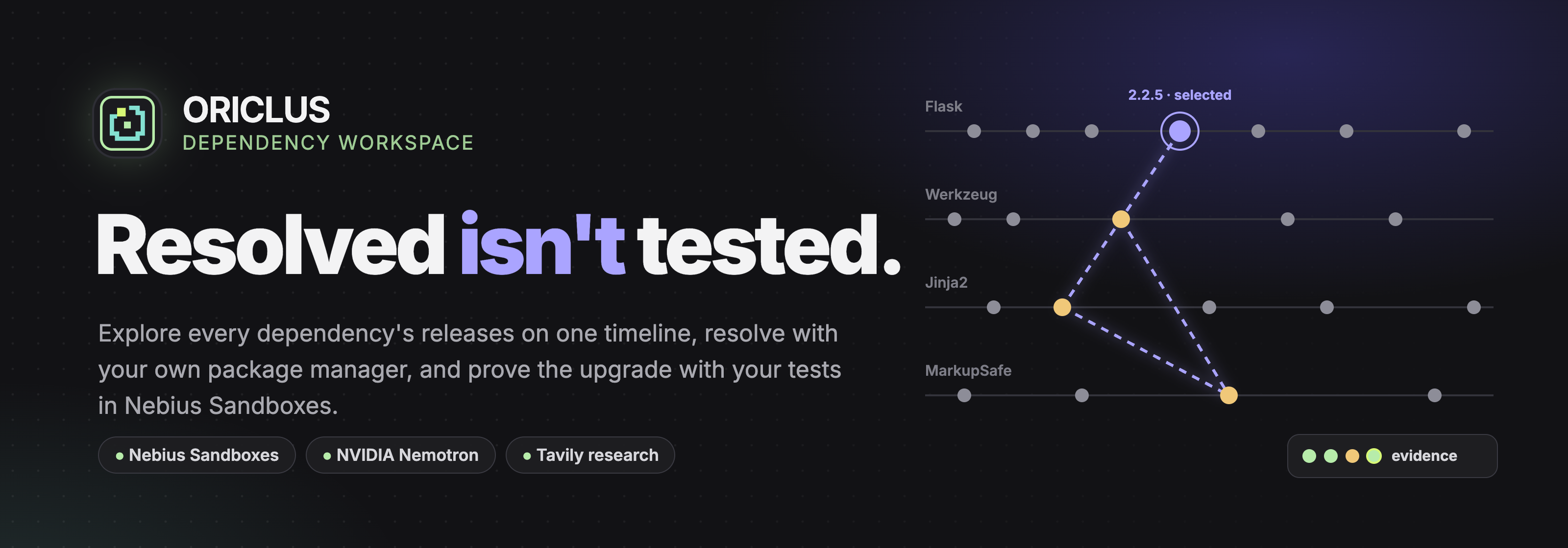 Oriclus: Resolved isn't tested. Explore every release, resolve with your own package manager, prove the upgrade in Nebius Sandboxes.