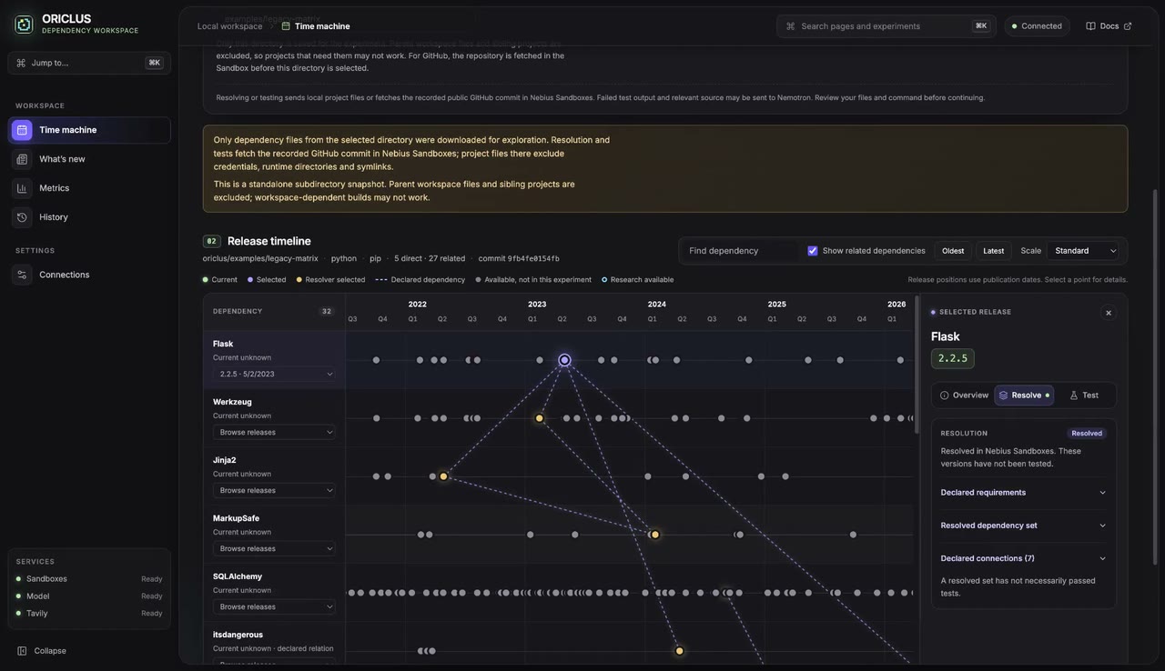 Release timeline with Flask 2.2.5 selected and declared-dependency lines