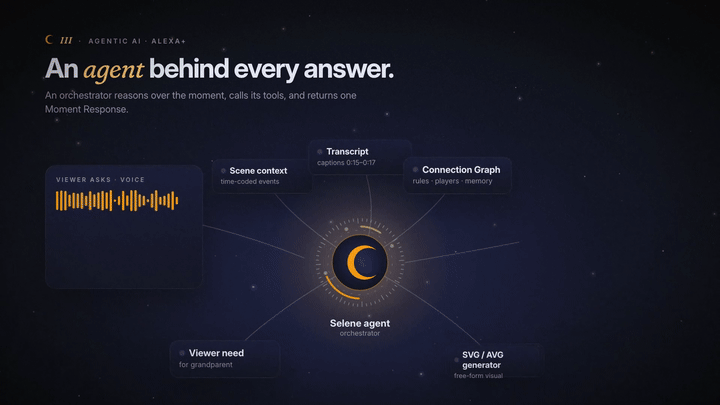 Agent core calling its tools