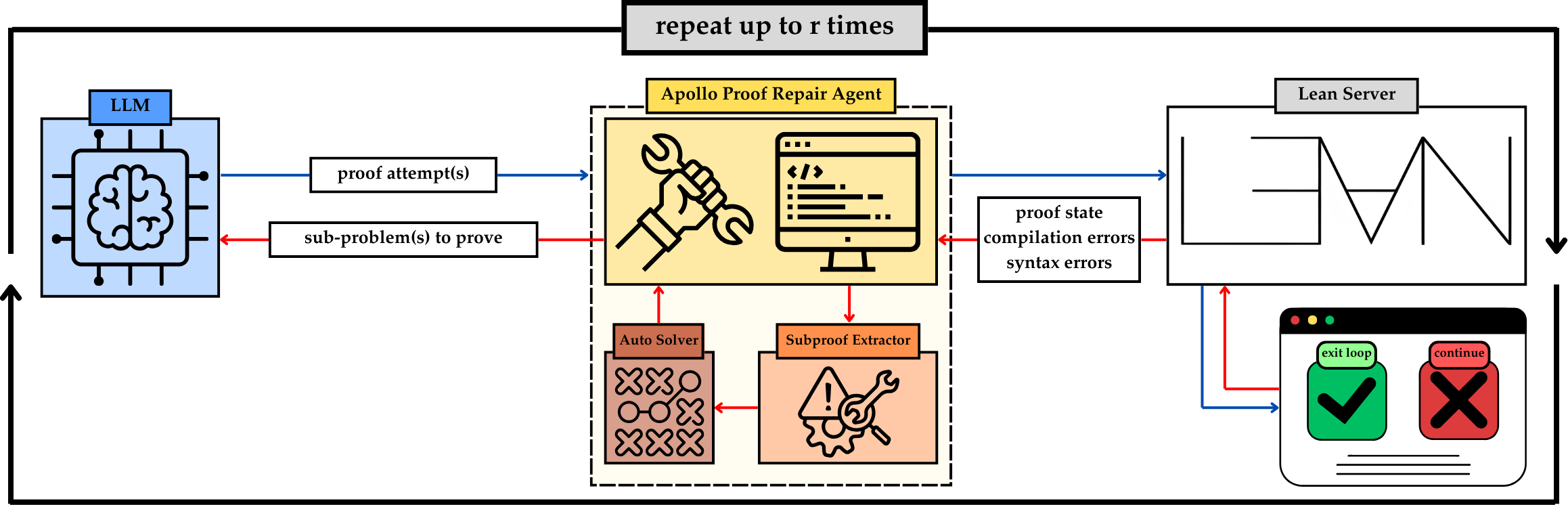Apollo Pipeline