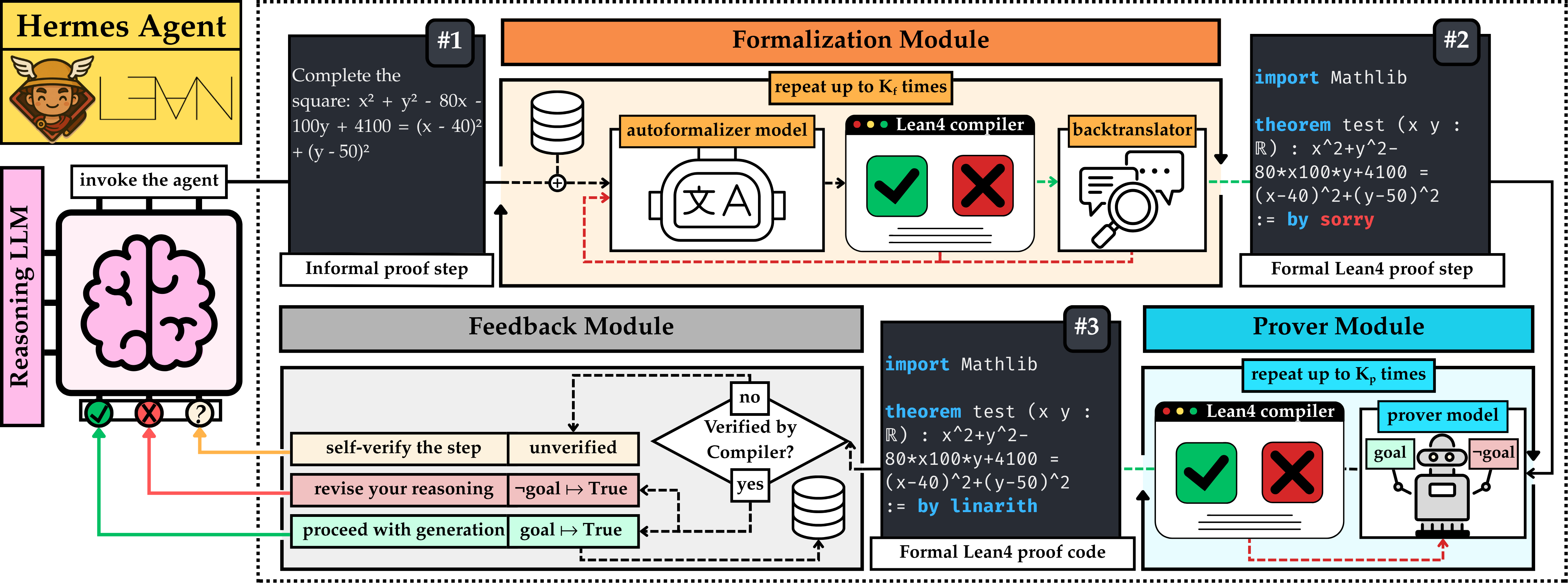 Hermes Agent Algorithm
