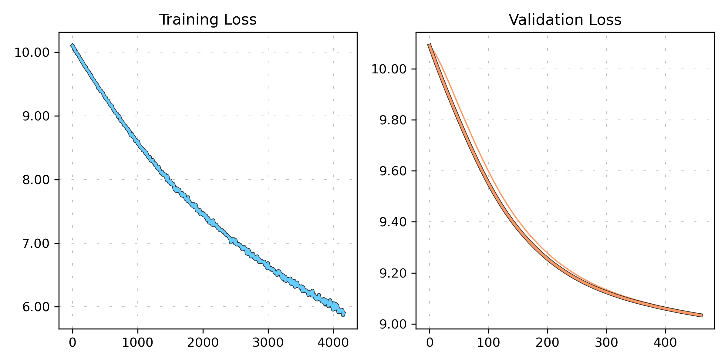 Loss plot example