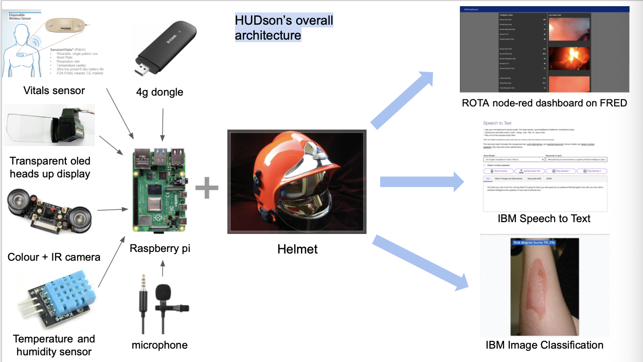 Project Architecture