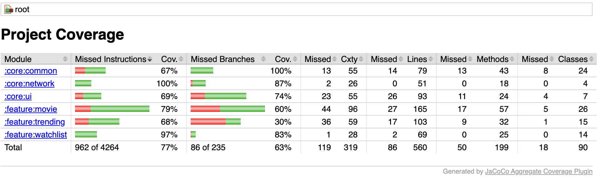 Example Aggregated Report