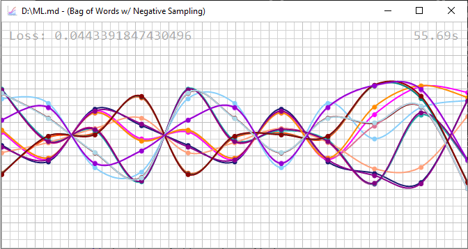 Bag of Words w/ Negative Sampling