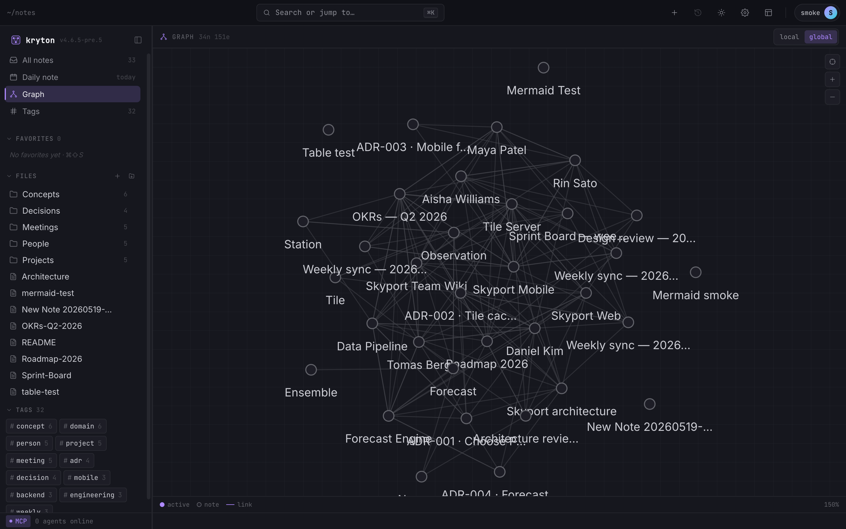 Graph View