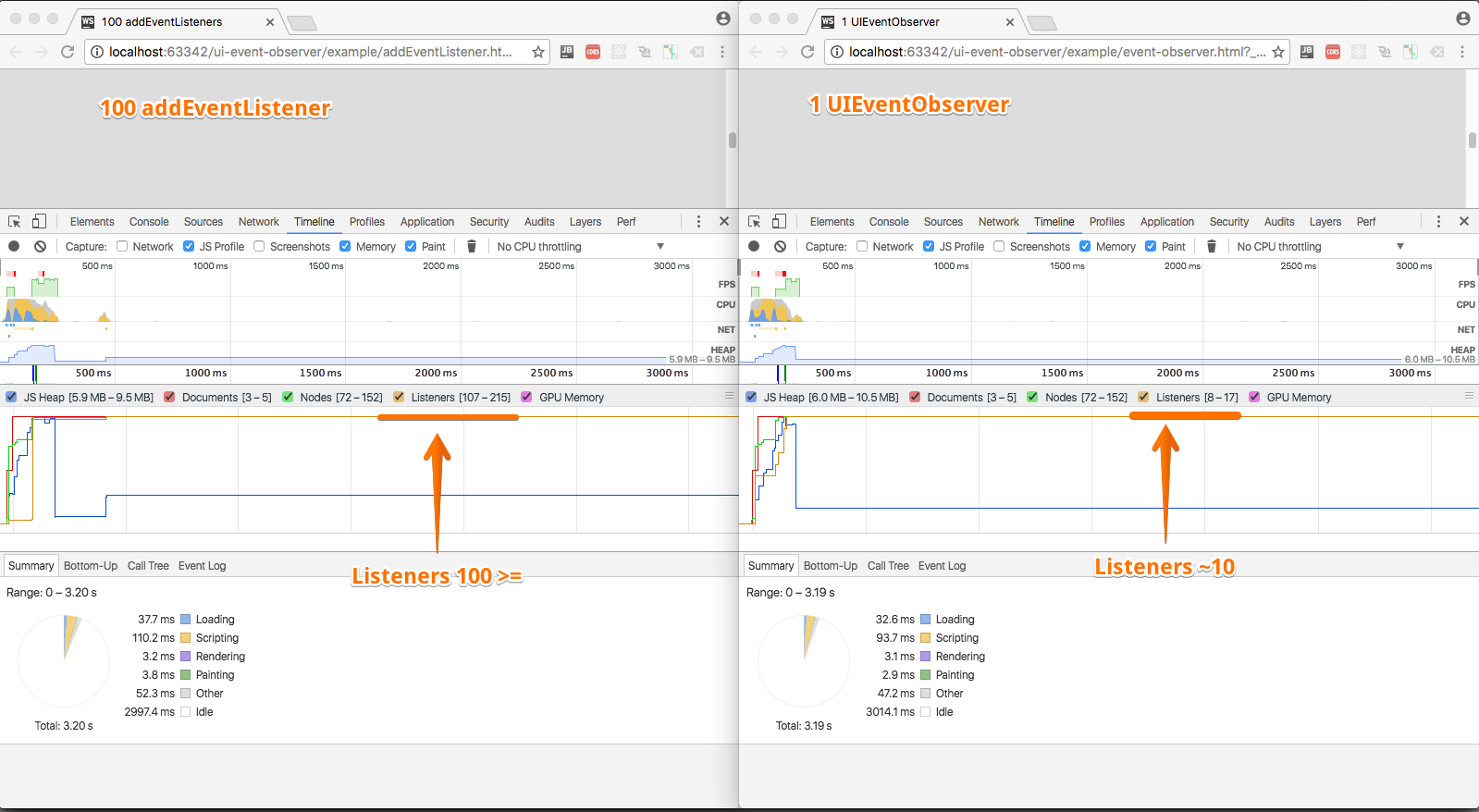 addEventListener vs, UIEventObserver