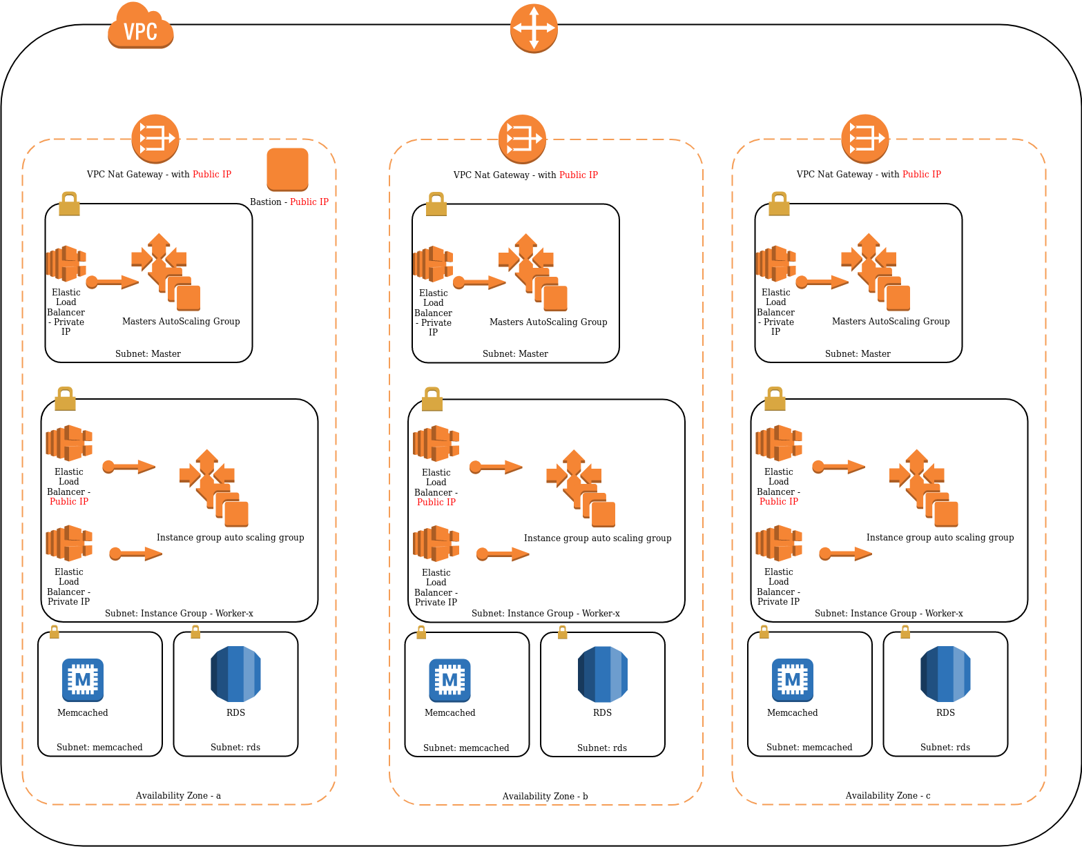 aws kops topology