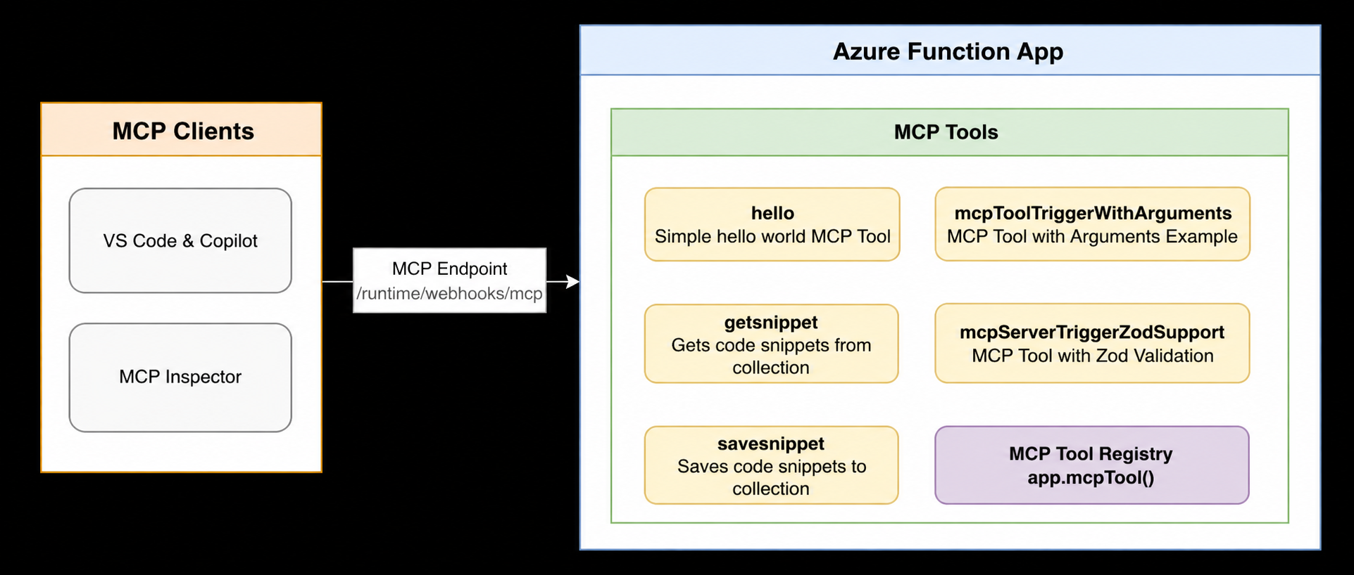 Architecture Diagram