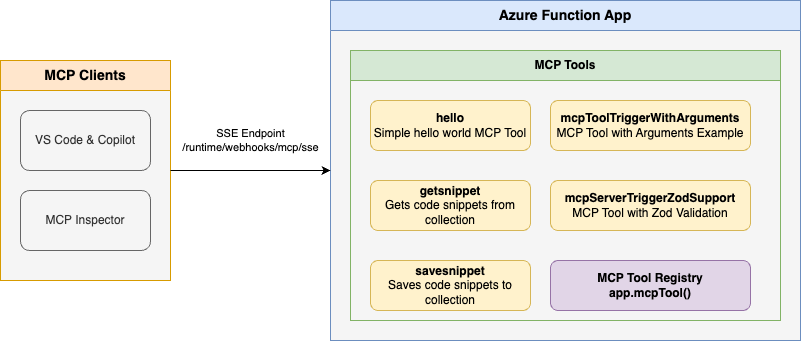 Architecture Diagram