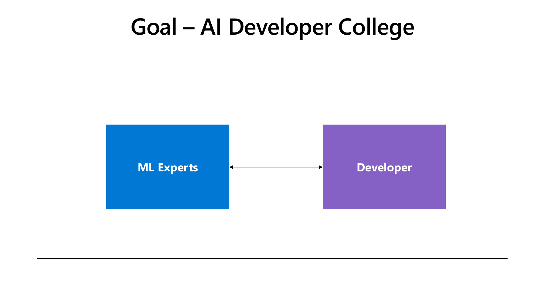 Goal of the AI Developer College