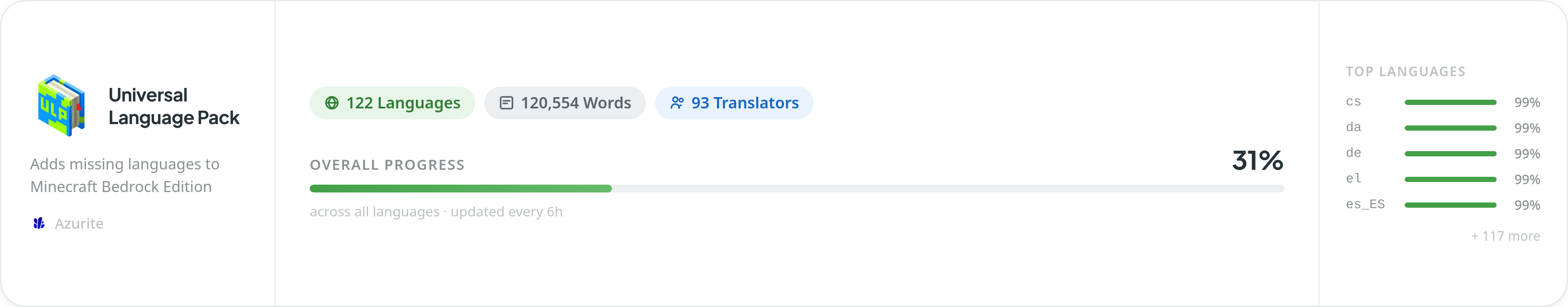 Universal Language Pack, translation progress banner