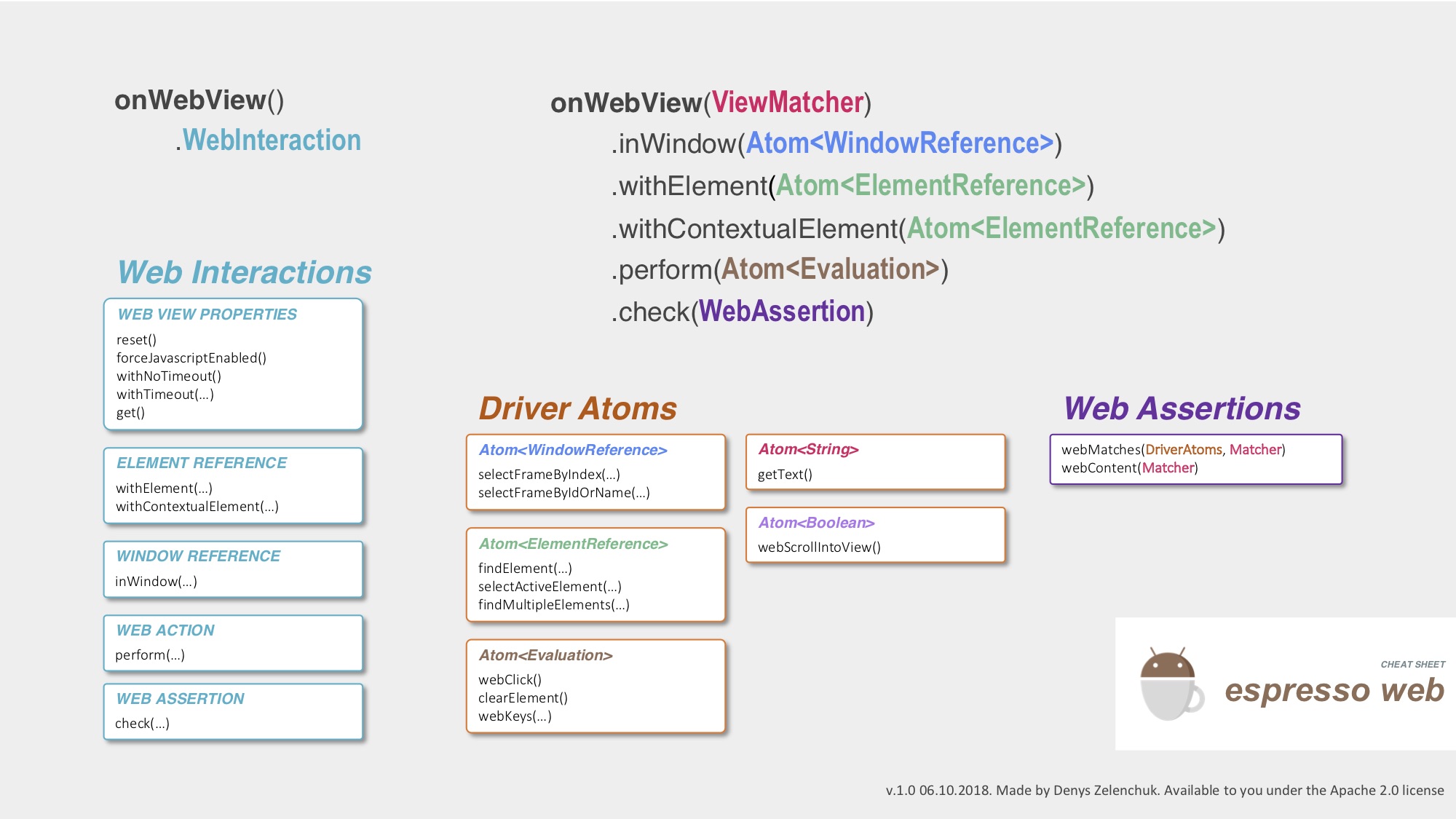 Illustration of the Espresso-Web API.