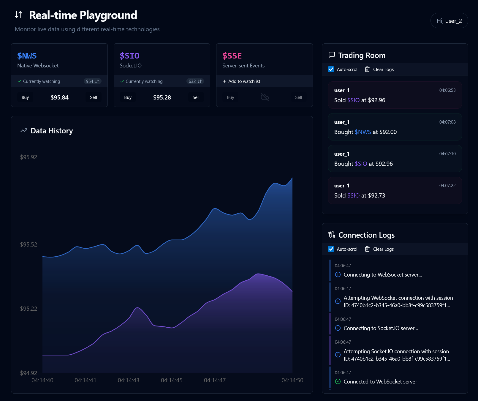 Financial Dashboard Screenshot