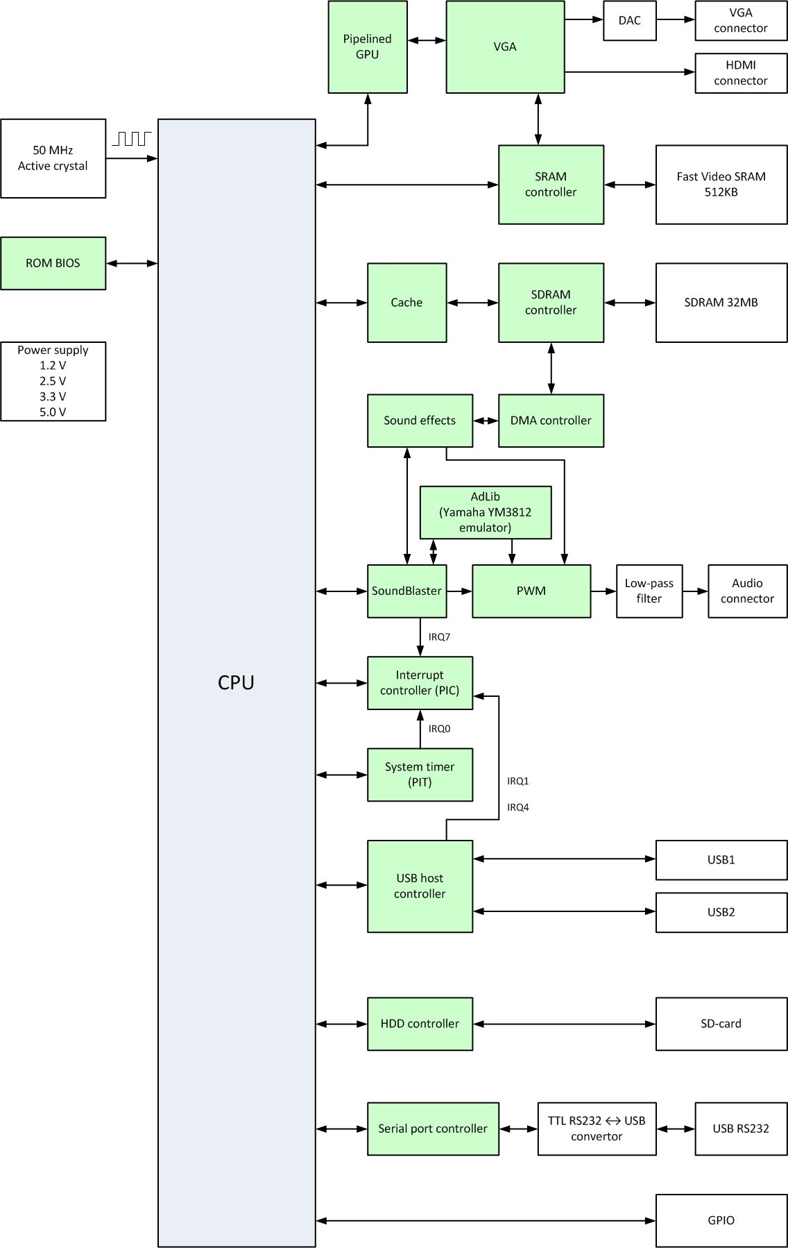 V188 diagram