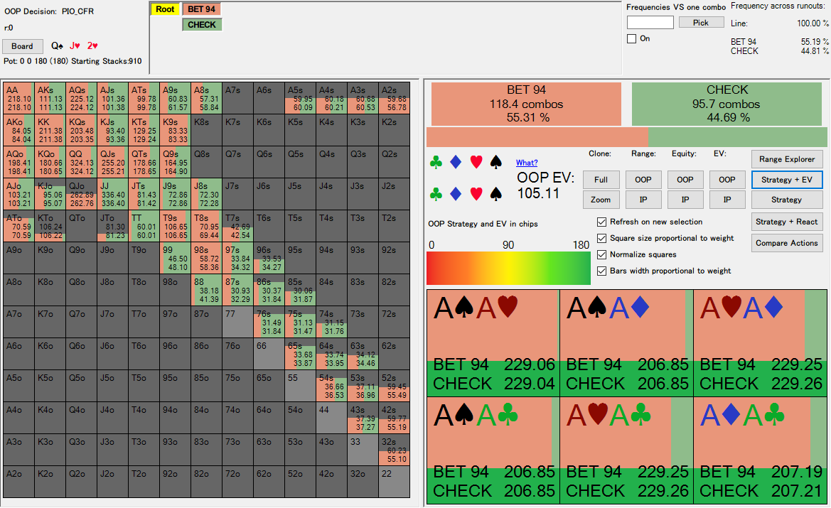 PioSOLVER results