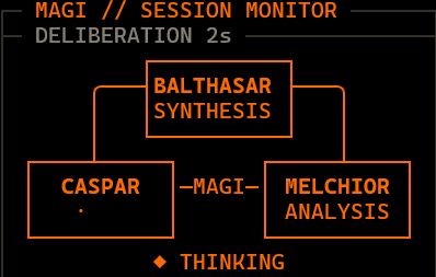 The MAGI deliberating while the model thinks