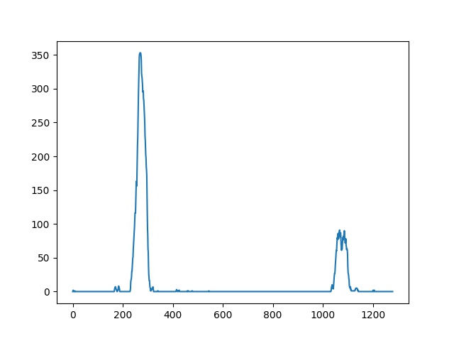 result_histogram.jpg