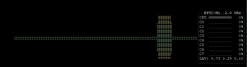 Server Load
