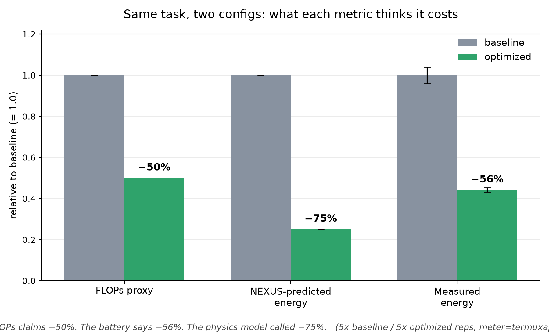 FLOPs vs physics vs battery — measured on a Galaxy Tab S9+
