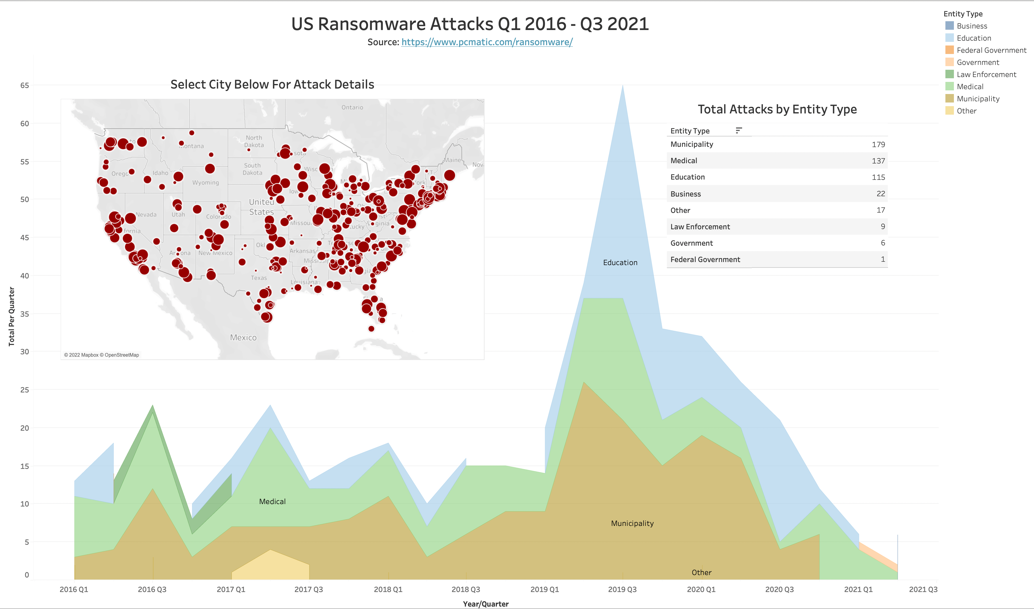 Tableau Data Visulization From Scraped Data