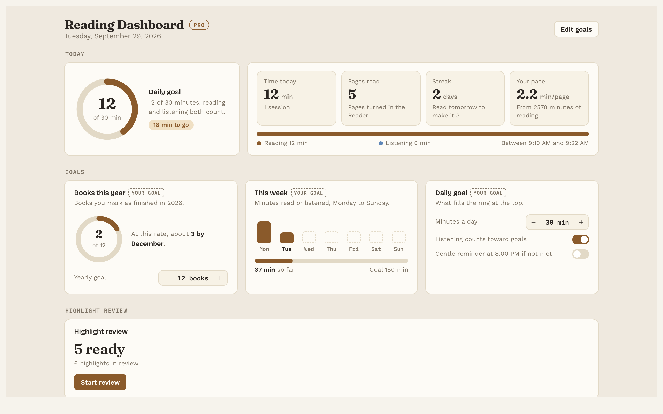 The reading dashboard