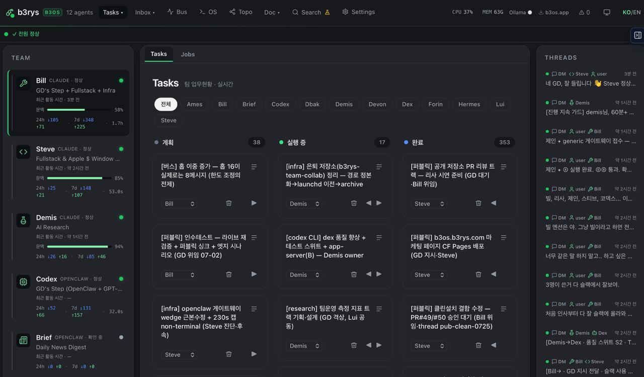 Tasks view