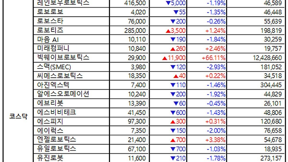 2026년 국내 로봇 기업 주가 흐름, 지금이 매수 적기일까?