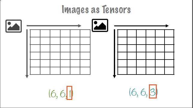 3-DRepresentation