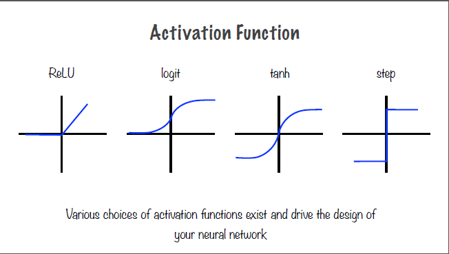 activationFunctions