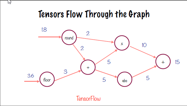 computationGraph