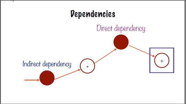 computationGraphDependencies