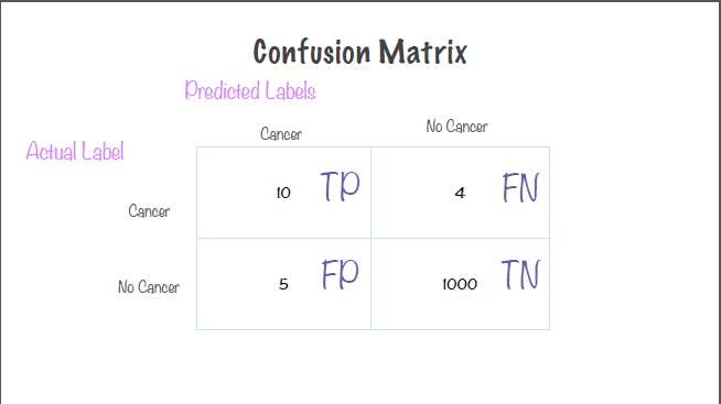 confusionMatrix