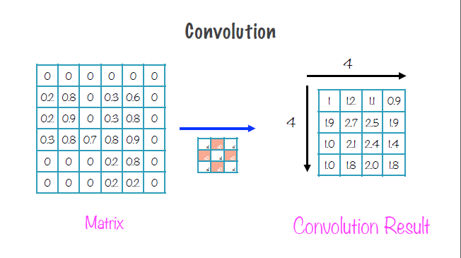 convolutionDiagram