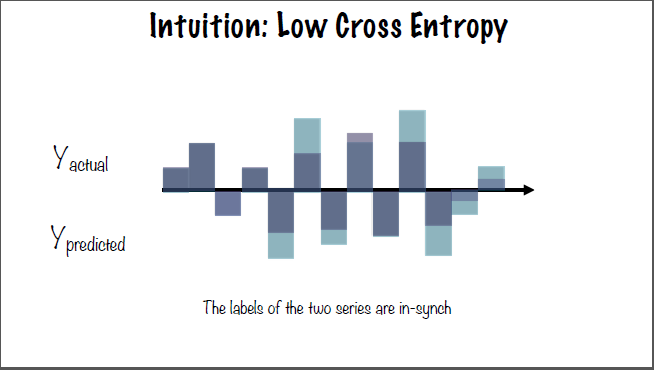 crossEntropyVisualized